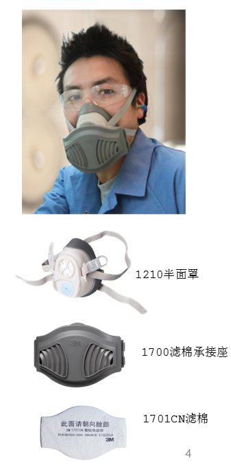 3M1211 顆粒物呼吸防護(hù)套裝